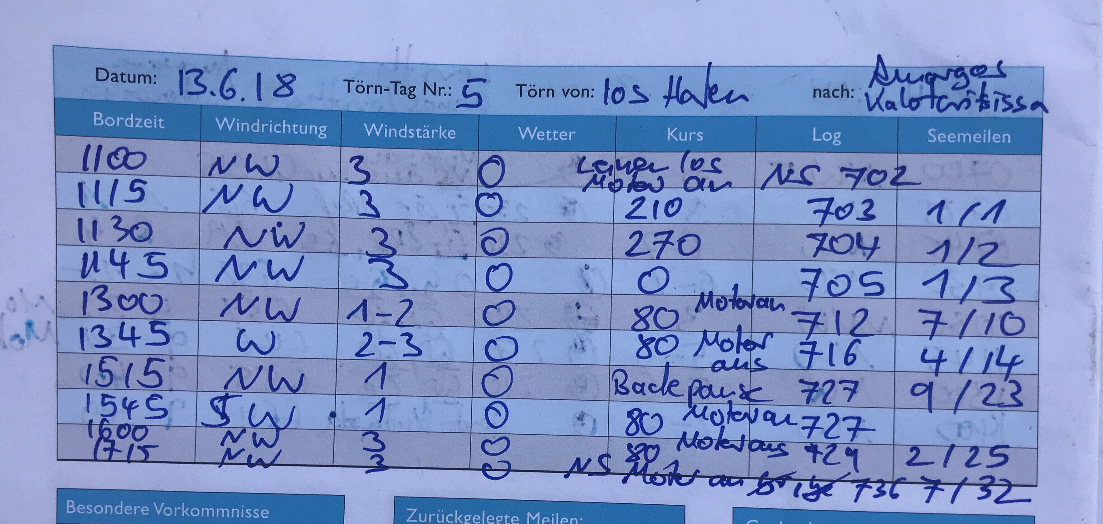 Datum! 8 Törn-Tag 
Bordzeit 
Windrichtung Windstärke 
110 
t 5eg 
Besondere Vorkom 
Törn von: 
Wetter 
Meilen• 
los 
Kurs 
nach: 
Log 
709 
Seemeilen 