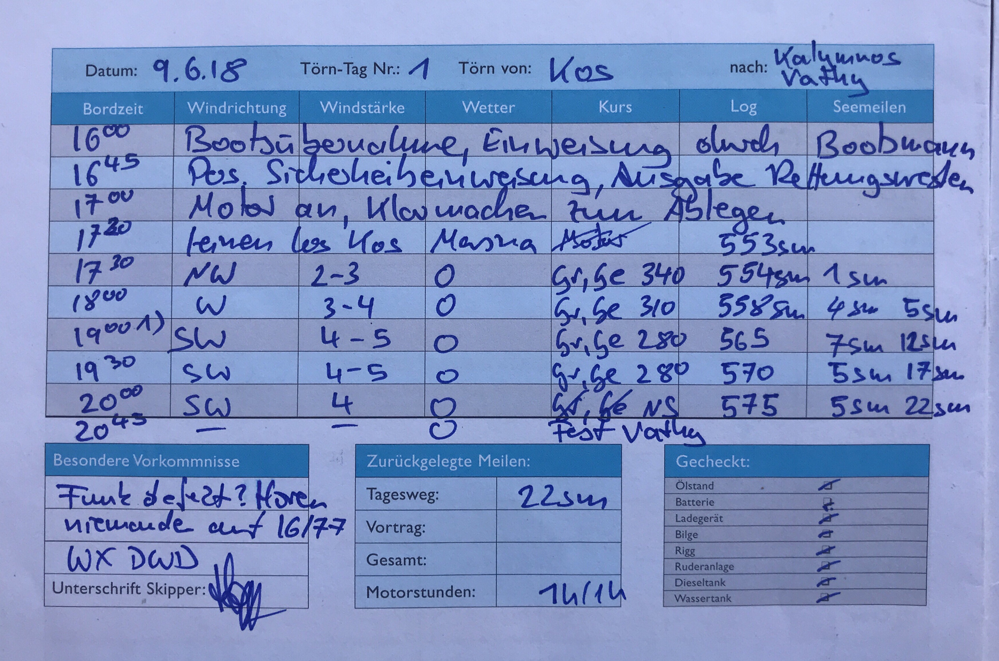 q Törn-Tag Nr.: 
Datum: 
Törn von: 
Wetter 
Luo 
O 
Kos 
Kurs 
Bordzeit 
17 30 
20 
20 
Windrichtung 
s 
Windstärke 
VI 
Le 
nach: 
Log 
5 
56 S 
70 
Gecheckt: 
Olstand 
Batterie 
Ladegerät 
Bilge 
Rigg 
Ruderanlage 
Dieseltank 
Wassertank 
Seemeilen 
Ltd., 
Besondere Vorkommnisse 
de 
Vt tu.•qe.u e— 
Unterschrift Skipper: 
16 
Zurückgelegte Meilen: 
Tagesweg: 
Vortrag: 
Gesamt: 
Motorstunden: 