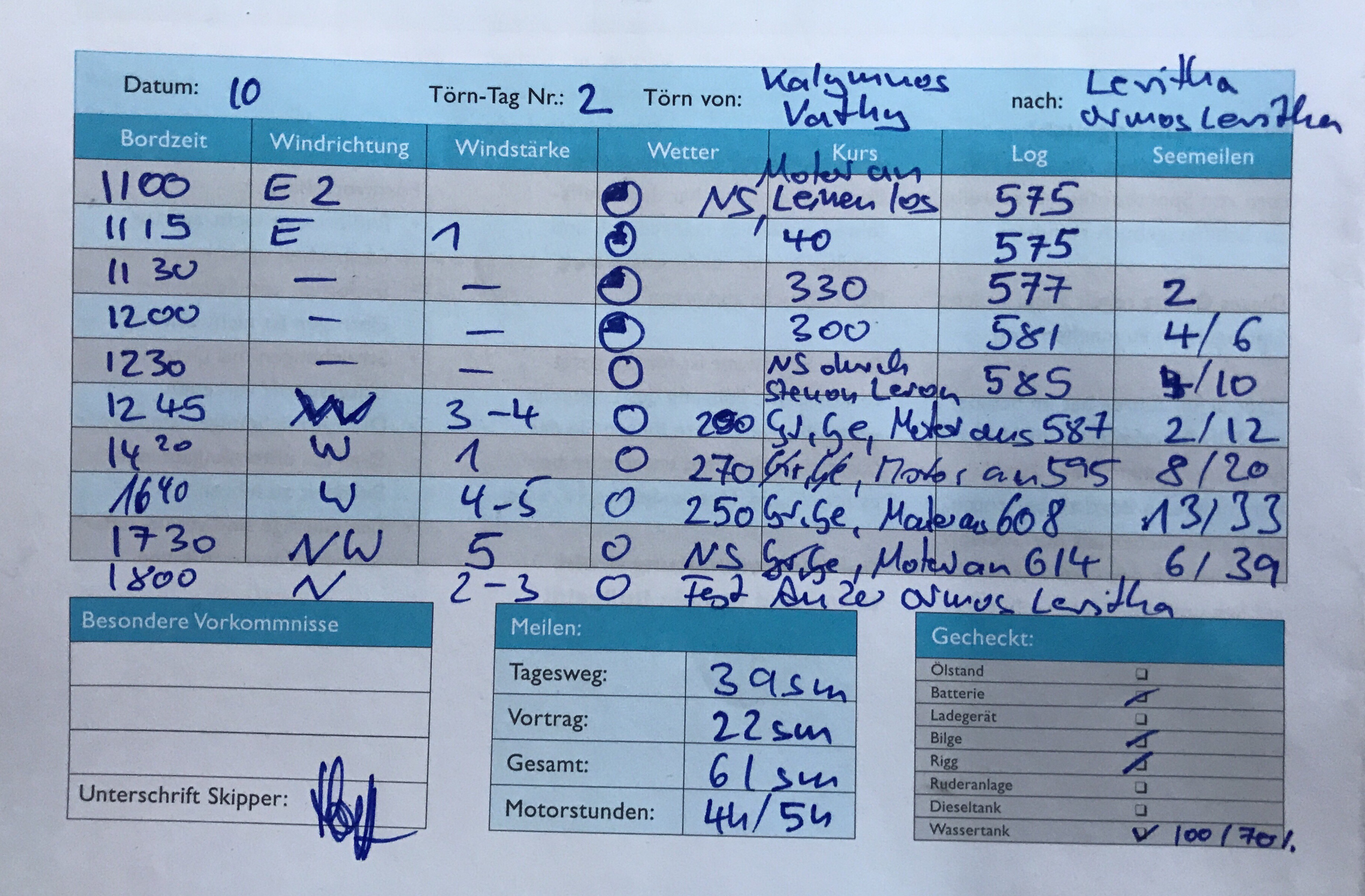 Datum: 
Törn-Tag Nr.: Törn von: 
Bordzeit 
Windrichtung Windstärke 
Wetter 
O 
I Yoo 
Z- 
ceGJGN 
nach: 
Kurs 
Leum Iz 
330 
Zoo 
e 
Log 
57s 
5&1 
Seemeilen 
3 
6 
Besondere Vorkommnisse 
Unterschrift Skipper: 
Meilen: 
Tagesweg: 
Vortrag: 
Gesamt: 
Motorstunden: 
2.0 L 
Gecheckt: 
Ölstand 
Batterie 
Ladegerät 
Bilge 
Rigg 
Ruderanlage 
Dieseltank 
Wassertank 
