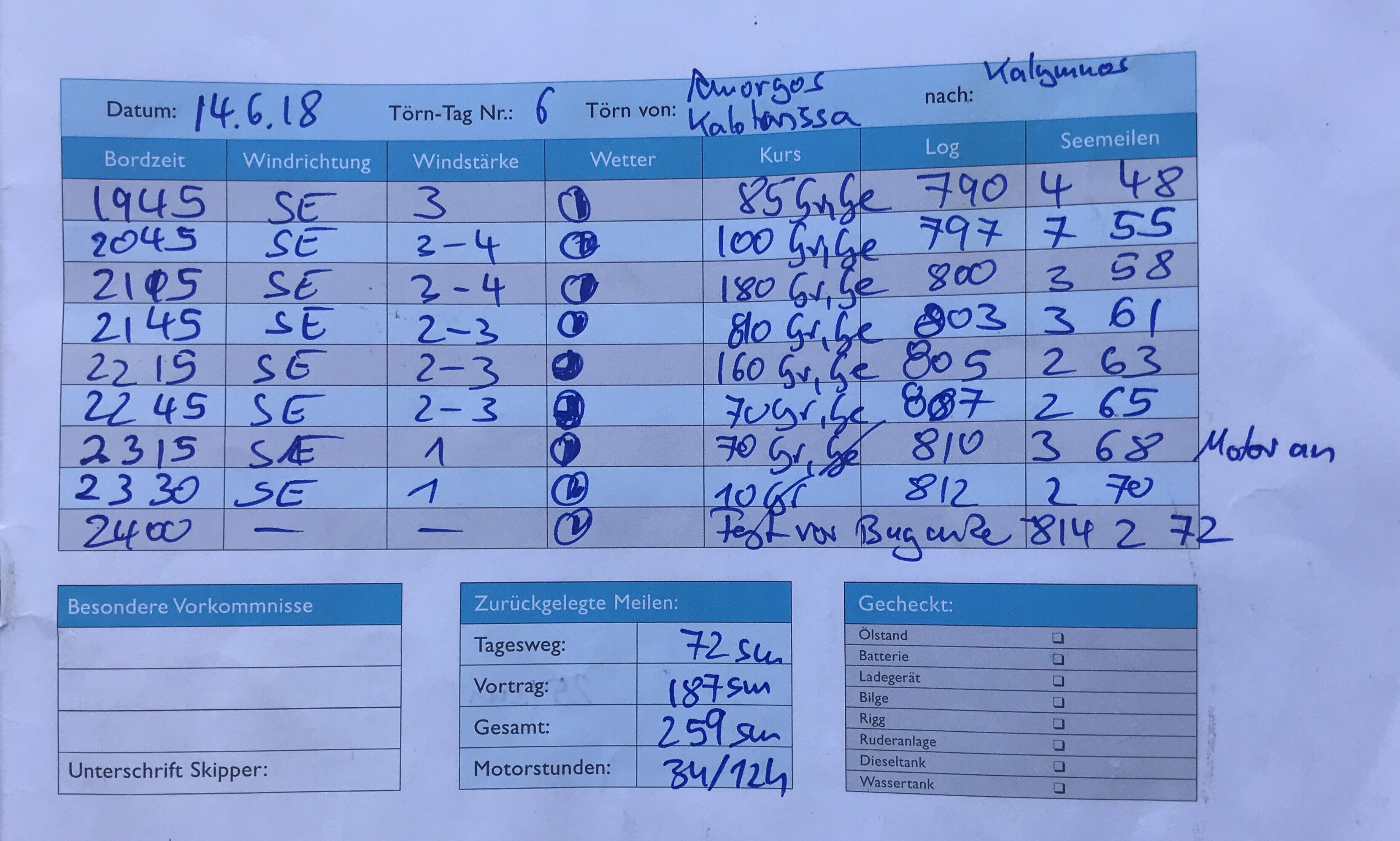 Datum: 
Törn-Tag Nr.: 
Törn von: 
Wetter 
Bordzeit 
2 
Windrichtung 
Windstärke 
z— 
Kurs 
too 
nach: 
Log 
Gecheckt: 
Ölstand 
Batterie 
Ladegerät 
Bilge 
Rigg 
Ruderanlage 
Dieseltank 
Wassertank 
Seemeilen 
58 
Besondere Vorkommnisse 
Unterschrift Skipper: 
Zurücl<gelegte Meilen: 
Tagesweg: 
Vortrag: 
Gesamt: 
Motorstunden: 